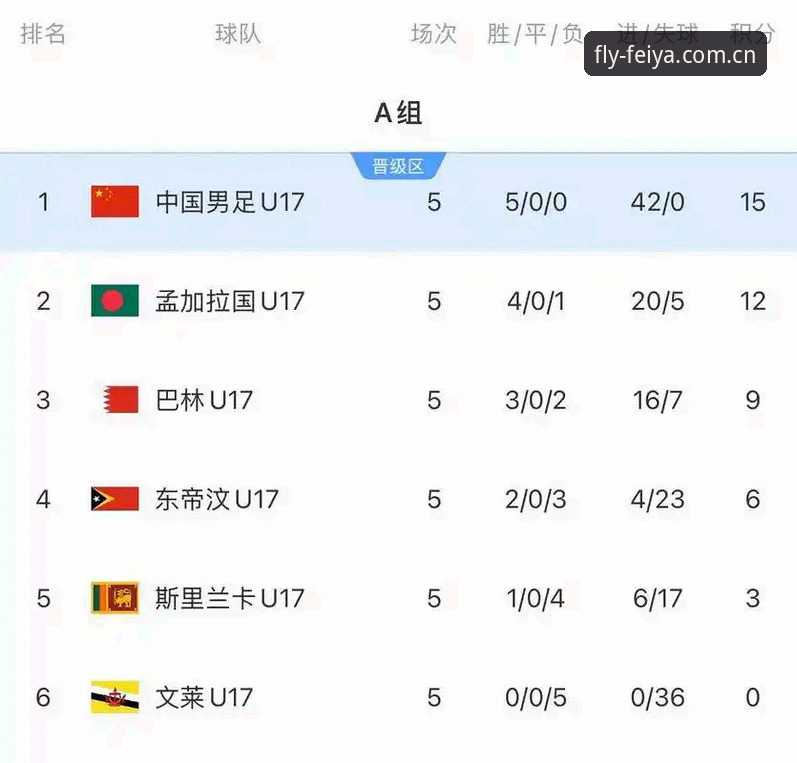 U17世界杯抽签深度分析：中国男女足分组形势与技术评测